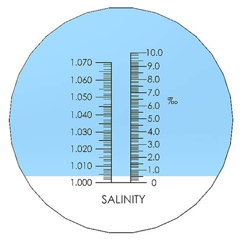 refractometer for reading salinity with calibration fluid|salinity refractometer chart.